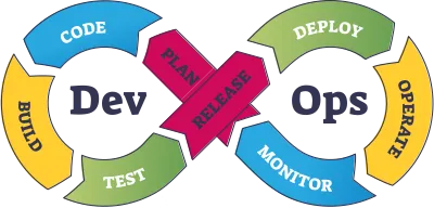 Bienvenido a DevOperations